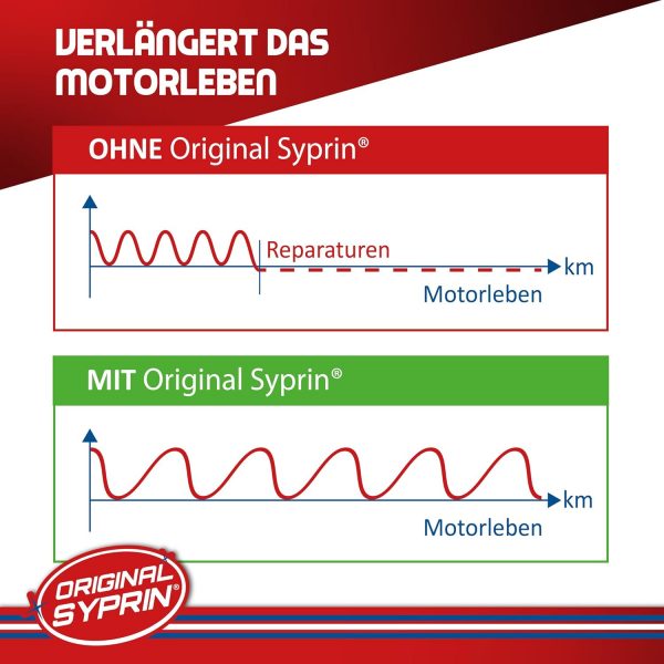 SYPRIN Original Diesel System Reiniger - Systemreiniger für Dieselmotoren (500ml) – Bild 2