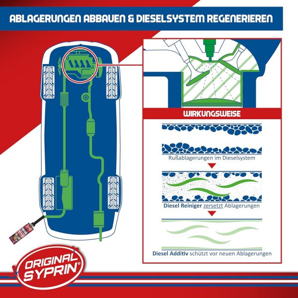 SYPRIN Original Diesel System Reiniger - Systemreiniger für Dieselmotoren (500ml) – Bild 5