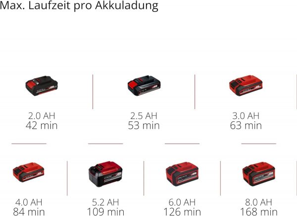 Einhell Akku-Autokompressor CE-CC 18V Li-Solo Power X-Change – Bild 7