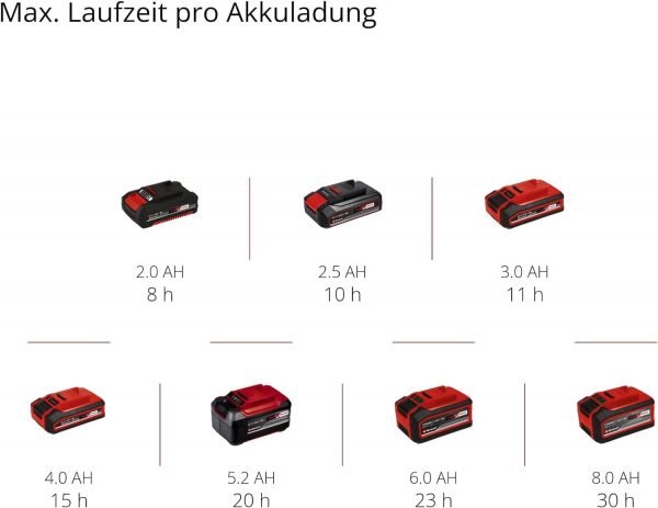 Einhell Akku-Lampe TC-CL 18V/350lm Li-Solo Power X-Change – Bild 3