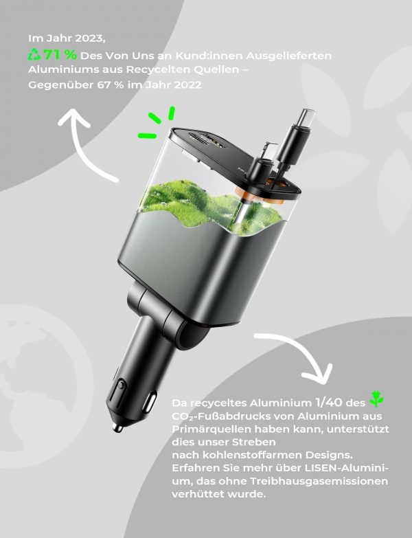 LISEN 4 in 1 Zigarettenanzünder USB C 69W Ladegerät Adapter – Bild 9