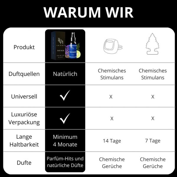 BOH-Aroma Auto Duft SAVAGE - Auto Parfüm 60ml – Bild 6