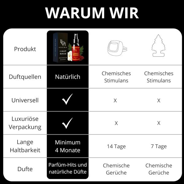 CARAT ROUGE Auto Duft - Auto Parfüm 60ml – Bild 5