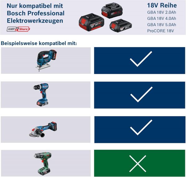 Bosch Professional 18V Akku 5.5Ah ProCORE18V – Bild 3