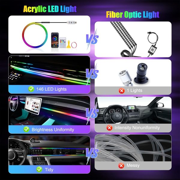 AMFUN Acryl Auto LED Ambientebeleuchtung Strip, 110cm – Bild 5