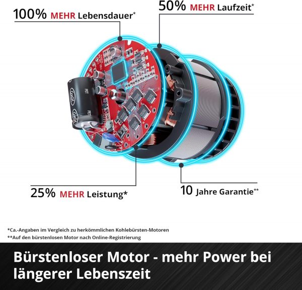 Einhell Professional Akku-Schlagschrauber IMPAXXO 18V/450Nm Power X-Change – Bild 6