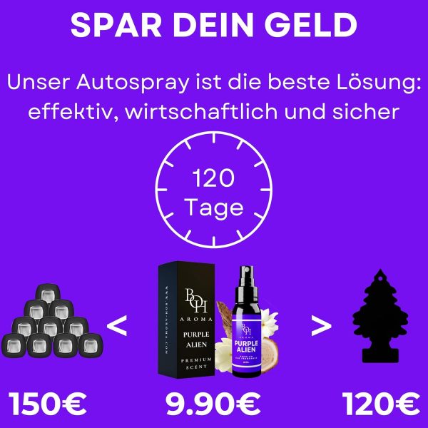 ALIEN Auto Duft Auto Parfüm Innenraum 60ml – Bild 4