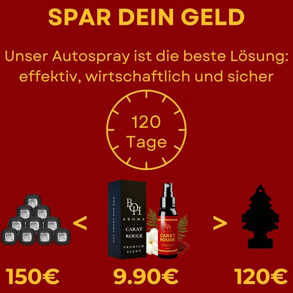 CARAT ROUGE Auto Duft - Auto Parfüm 60ml – Bild 4