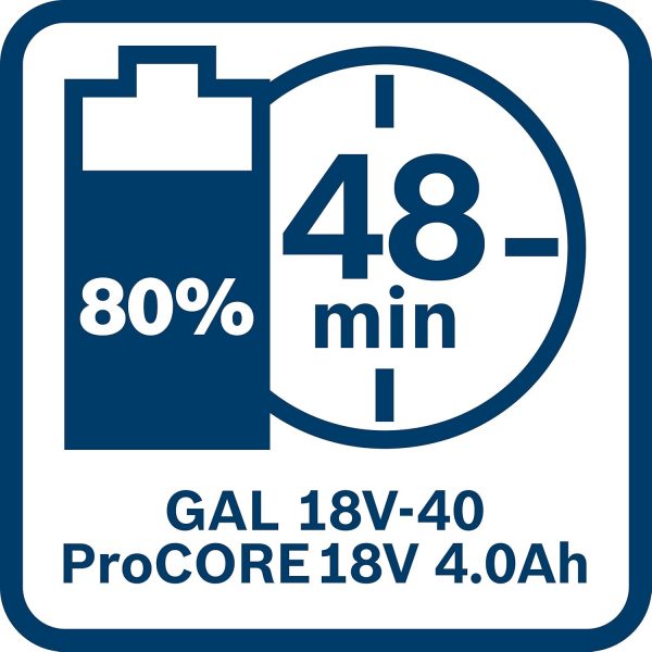 Bosch Professional GAL 18V-40 Schnellladegerät – Bild 4