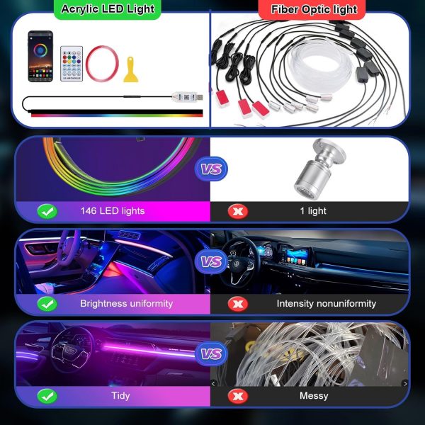 GPJYD Acryl Auto LED RGB Ambientebeleuchtung Strip 110cm – Bild 2